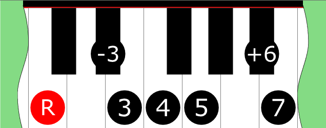 Diagram of Double Harmonic 5 (Mode 2) scale on Piano Keyboard
